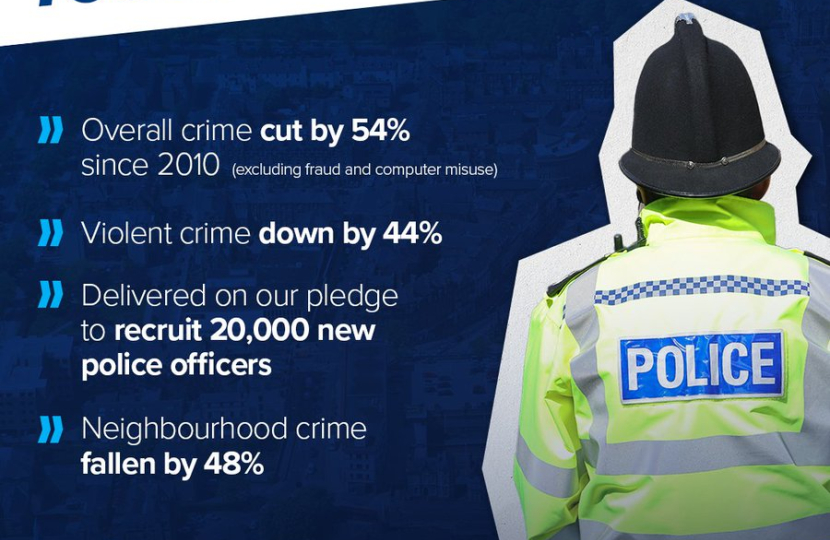 Graphic showing back of policeman and lower crime under the Conservatives