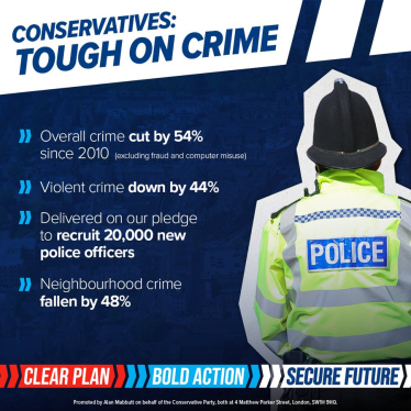 Graphic showing back of policeman and lower crime under the Conservatives